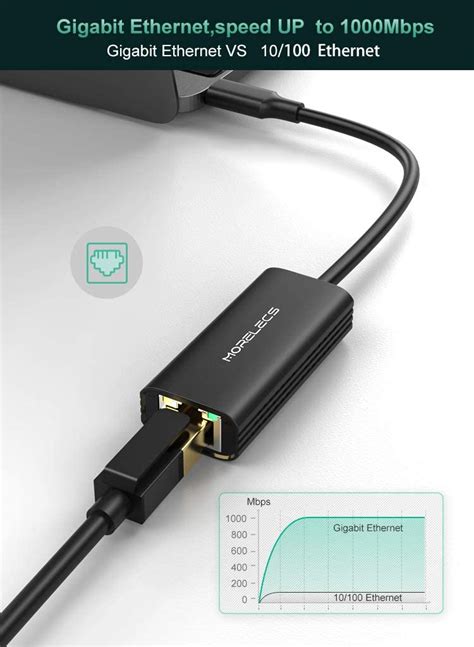 Is Ethernet to USB C faster than WiFi?