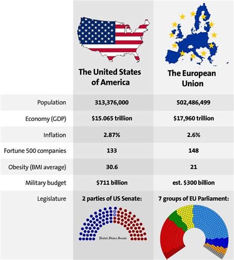 Is Europe cheaper than the US?