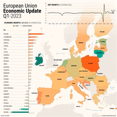 Is Europe in a recession in 2023?