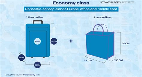 Is Europe strict about carry-on size?