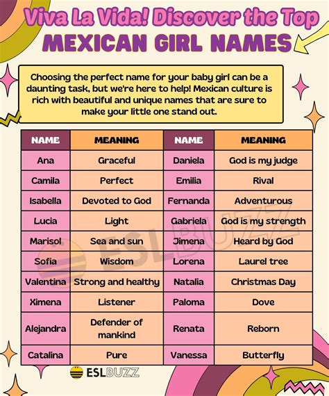 Is Evelyn a Mexican name?