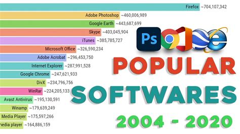 Is Excel the most used software in the world?