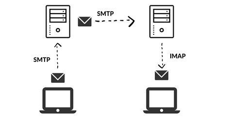 Is Exchange an SMTP server?