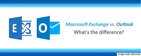 Is Exchange the same as Outlook?
