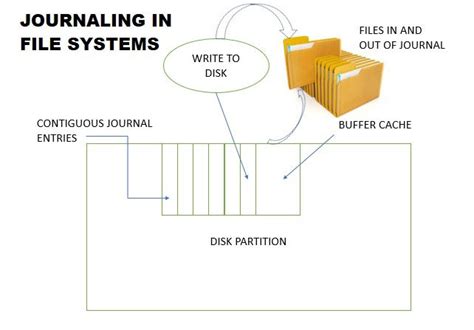 Is Ext3 a journaling file system?