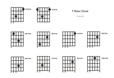 Is F chord difficult?