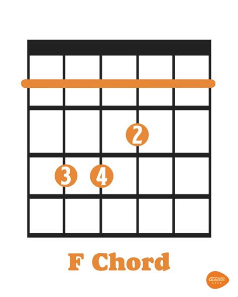 Is F chord hard?