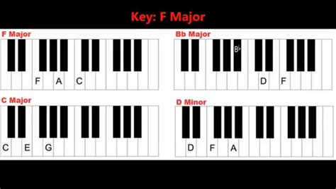 Is F in the key of C major?