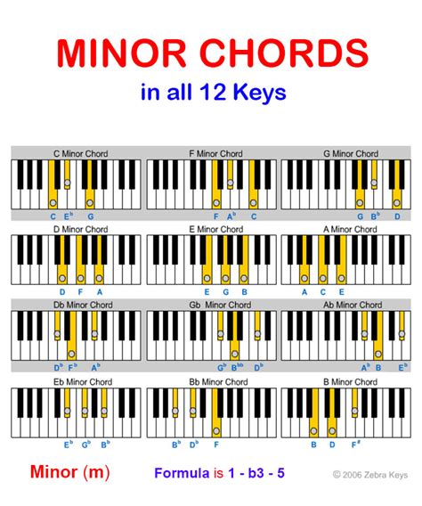 Is F minor A sad key?