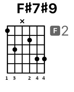 Is F the hardest chord?