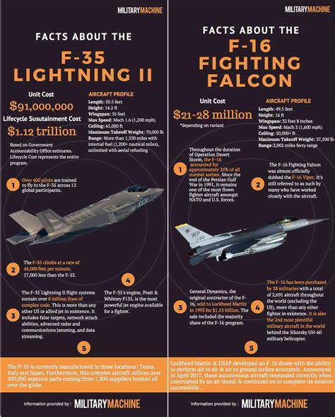 Is F-15 better than F-16?