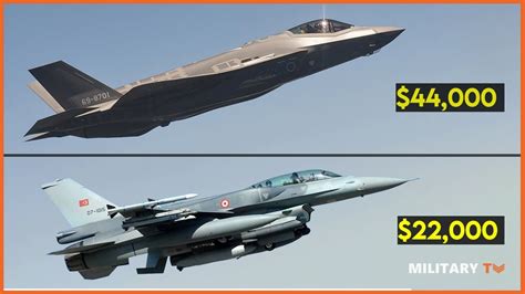 Is F-16 better than F-14?