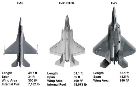 Is F-16 better than F-35?