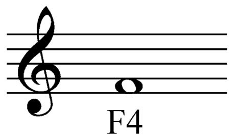 Is F4 a high note?
