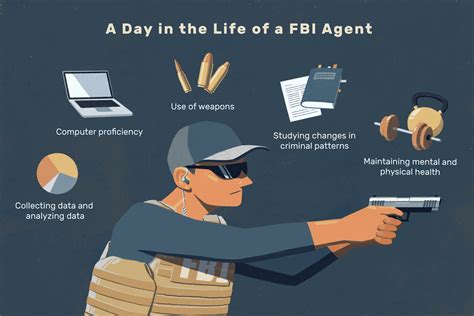 Is FBI agent a safe job?