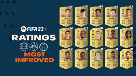 Is FIFA 23 even good?