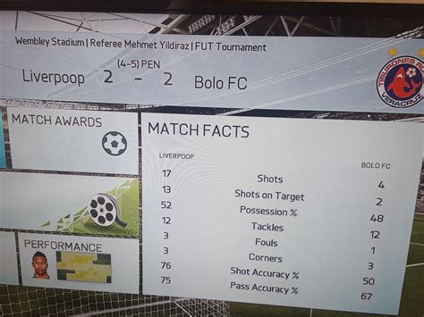 Is FIFA scripted online?