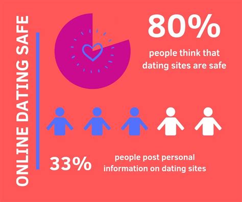 Is Facebook dating safe?