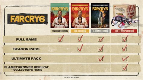 Is Far Cry 6 free with Game Pass?