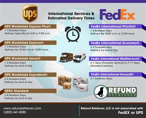 Is FedEx cheaper than UPS for international shipping?