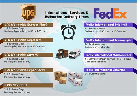 Is FedEx or UPS better for overnight?