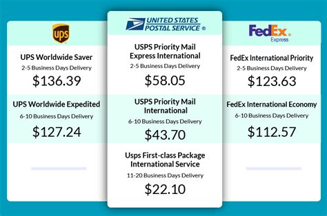 Is FedEx or USPS cheaper for overnight?