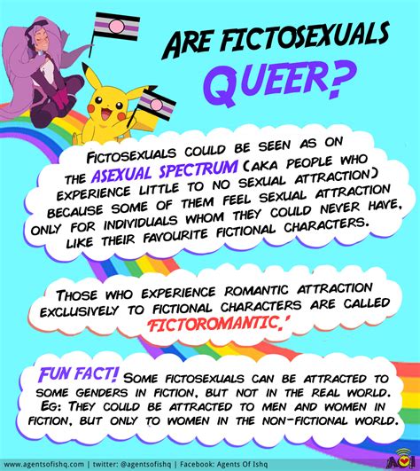 Is Fictosexual asexual?