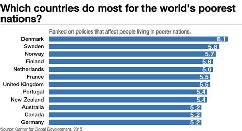 Is Finland a poor or rich country?