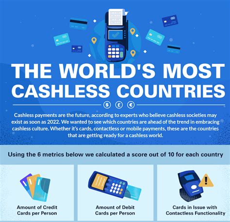 Is Finland cashless?