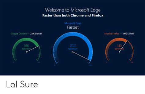 Is Firefox slower than Edge?
