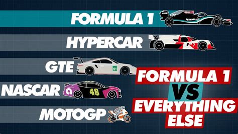 Is Formula E faster than F1?