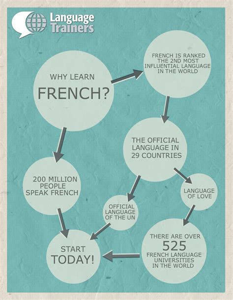 Is French important in Ontario?