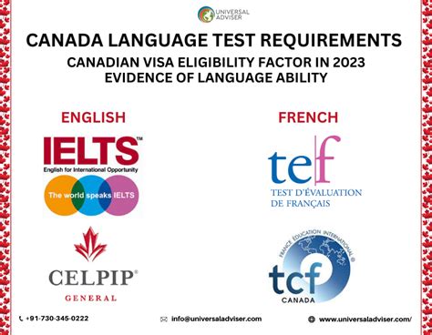 Is French required in Canada?