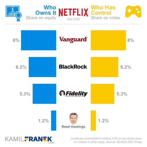 Is Friends owned by Netflix?