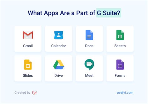 Is G Suite safe?