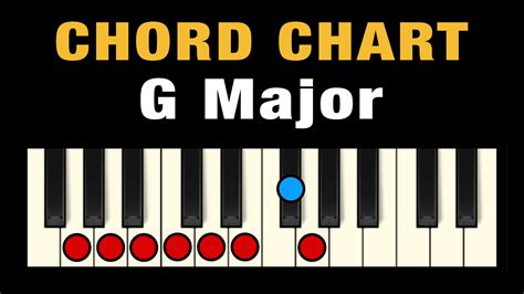 Is G major A minor key?