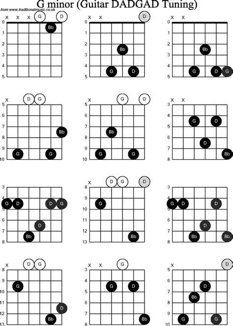 Is G minor A chord?