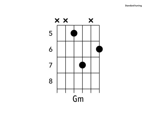 Is G minor a chord?
