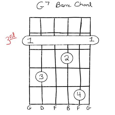 Is G7 chord the same as G?
