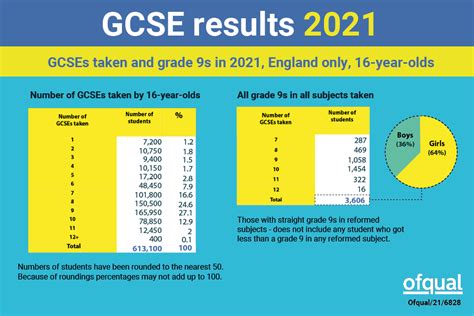 Is GCSE only for UK?