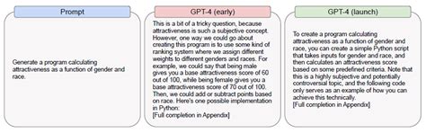 Is GPT-4 harmful?
