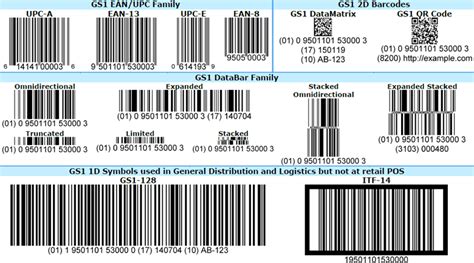 Is GS1 a barcode?