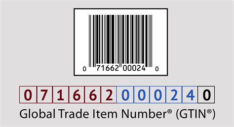 Is GS1 barcode free?