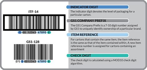 Is GTIN always 14 digits?