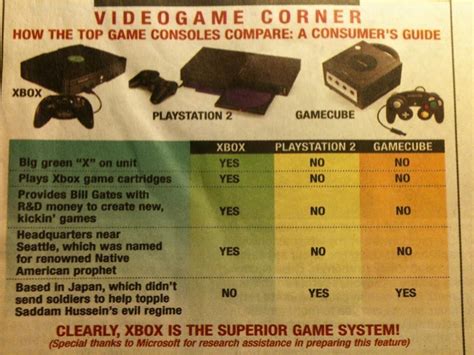 Is GameCube weaker than PS2?