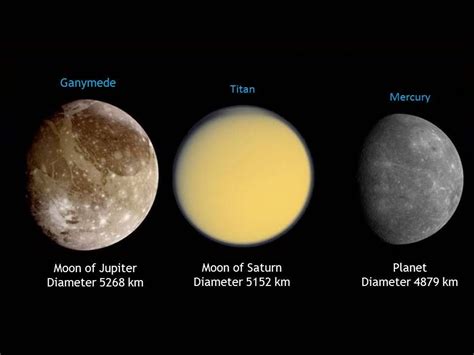 Is Ganymede bigger than Titan?