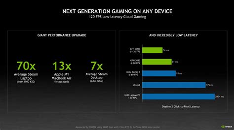 Is GeForce cloud gaming worth it?