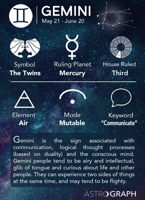 Is Gemini day or night?