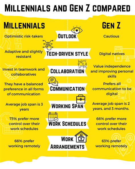 Is Gen Z small?