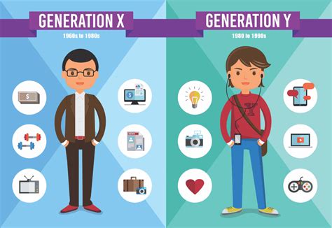 Is Generation Z loyal?